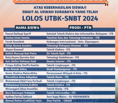 38 Siswa SMAIT Al Uswah Surabaya Lolos UTBK SNBT 2024