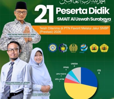 21 Siswa SMAIT Al Uswah Surabaya Lolos Seleksi Nasional Berdasarkan Prestasi SNBP