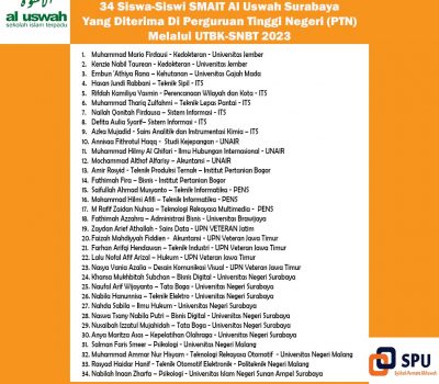 34 siswa SMAIT Al Uswah Diterima Di PTN Melalui Jalur UTBK SNBT 2023