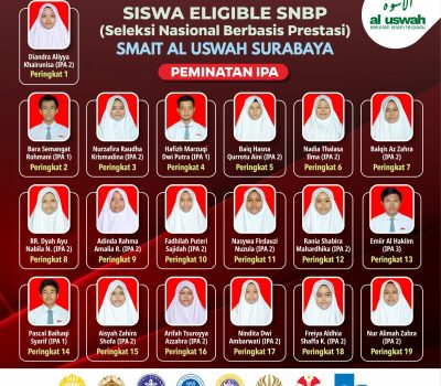 SMAIT Al Uswah Surabaya Tetapkan 28 Siswa Eligible SNBP 2024