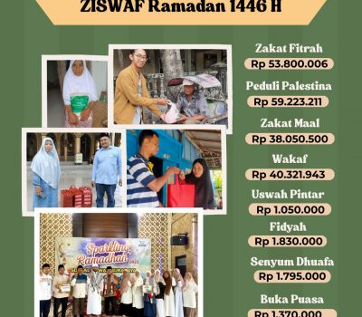 Uswah Amanah Himpun Dana ZISWAF 197 Juta Selama Ramadan 1446 H